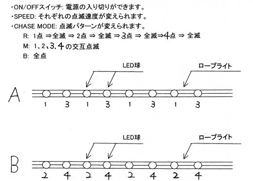 LEDロープライト専用コントローラー2タイプ