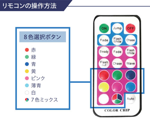 コロナ産業 RGB 100球ストレートライト