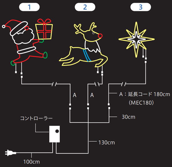 連結使用例