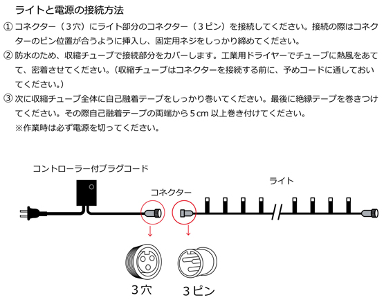 corona-controller-guideline