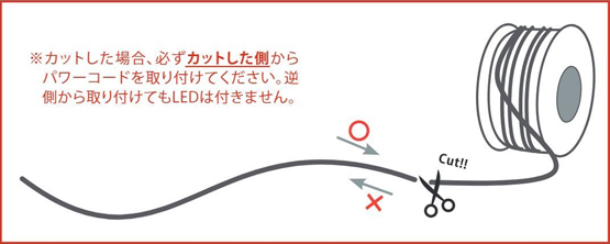 ネオンロープライト 接続方法