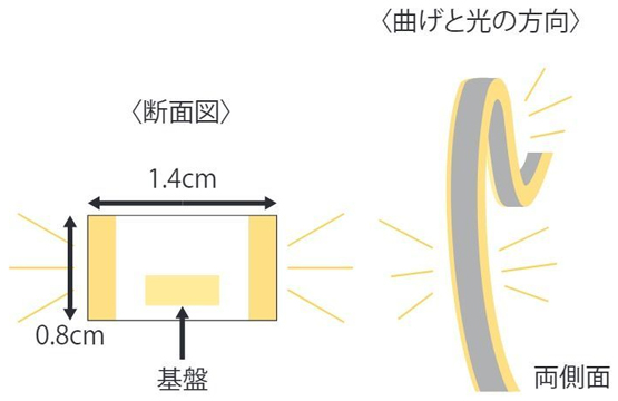 平型ネオンロープライト