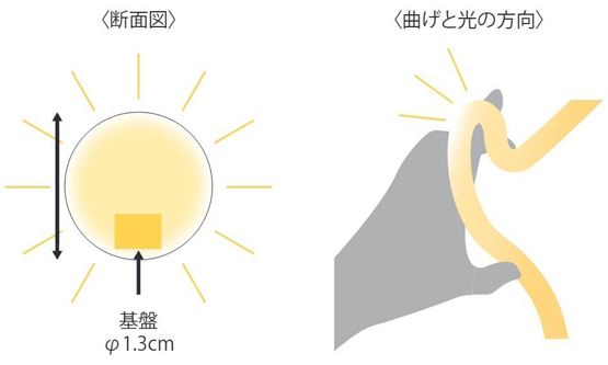 ネオンロープライト