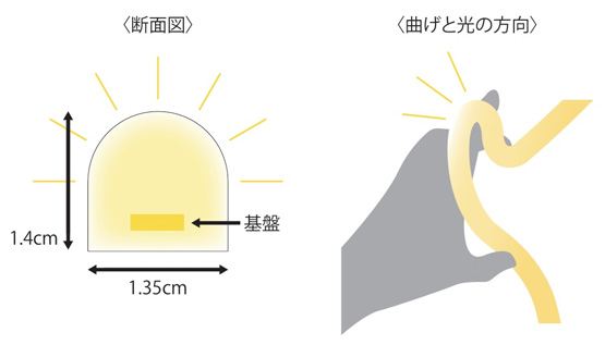 丸型ネオンロープライト サイズ