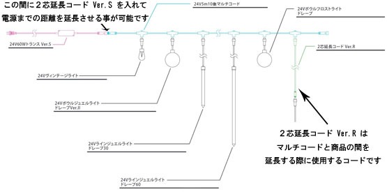 接続イメージ